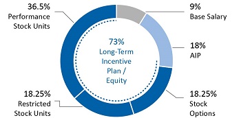 piechart_ceox1xwithbackgroa.jpg